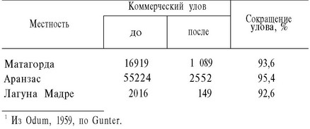 факторами. Однако Смит (Smith, 1961), пересмотрев их результаты, обнаружил значительное