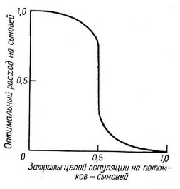 разных семей, принадлежащих к популяциям с разным соотношением полов для случаев