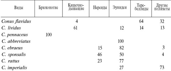  Kohn. 1959. С разрешения Duke University Press.