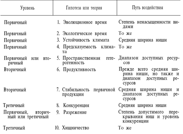 2. Экологическое время. Эта теория похожа на теорию эволюционного времени, но