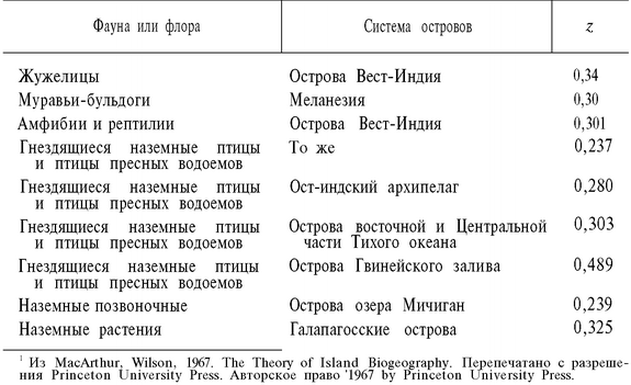 вместе с тем на участке материка такого же размера эти кошки способны жить и