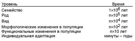 более древним, нежели род и т. д. в качестве примера такой точки зрения можно