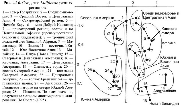 Помимо прочего, из вышесказанного следует, что нет веских биологических причин