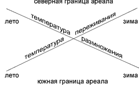 Рис. 5.11. Правила Ортона и Хатчинса. По A.n. Голикову, О.А. Скарлато