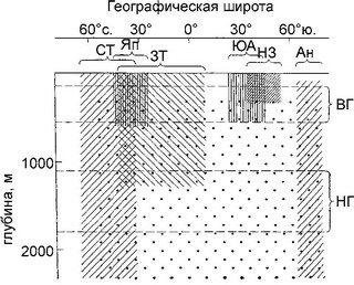 Рис. 6.16. Схема биогеографического районирования Северного Ледовитого