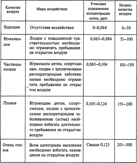           ,   ,    ,   ,  ,   ,  (. 8.20, , ).       , , ,  .    ,   , , ,  Legionella, Aspergillus  .     , , .      ,  ,   , ,   .      .