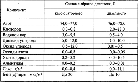 • правильная организация автомобильного движения в городах;
