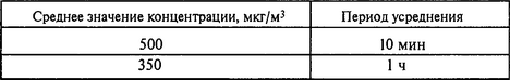 Аэрозольные частицы