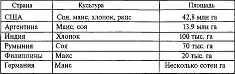 Более того, мутантные бактерии могут передавать свои гены другим микроорганизмам. Это происходит путем обмена цепи ДНК, называемой тазмидой. Даже относительно непатогенные бактерии типа Е. coli, присутствующие в кишечнике человека, могут получать невосприимчивость к антибиотику и передавать ее по наследству, а также к другим бактериям, например возбудителям тифа или холеры.