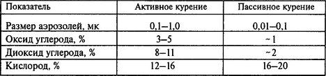 Таблица 12.2