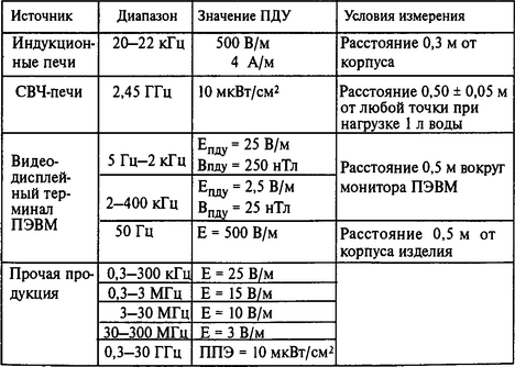 Теле- и радиостанции. Передающие радиоцентры (ПРЦ) обычно размещаются в специально отведенных для них зонах и могут занимать довольно большие территории (до 1000 га). Зону возможного неблагоприятного действия ЭМП, создаваемых ПРЦ, можно условно разделить на две части. Первая часть зоны - это собственно территория ПРЦ, где размещены все службы, обеспечивающие работу станции. Эта территория охраняется и на нее допускаются только лица, профессионально связанные с обслуживанием передатчиков, коммутаторов и другого оборудования. Вторая часть зоны - это прилегающие к ПРЦ территории, доступ на которые не ограничен и где могут размещаться различные жилые постройки (возникает угроза облучения населения, находящегося в этой части зоны).