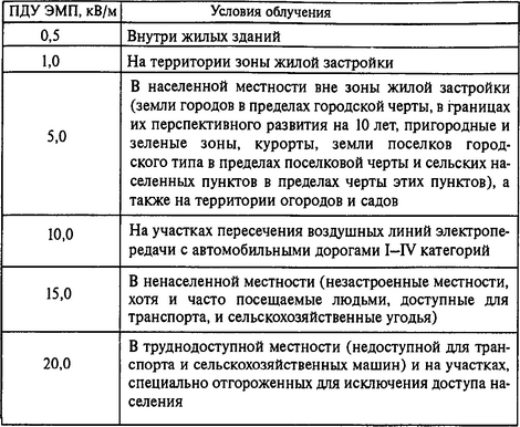 Сотовая связь. Принципы мобильной телефонии. Одним из основных источников электромагнитного излучения для современного человека является мобильная телефония. Уровни облучения за счет этих источников весьма высоки, и с появлением новых технологий следует ожидать дальнейшего увеличения интенсивности излучения. При этом новые устройства будут использовать все более высокие частоты. Примером может служить недавно появившаяся технология безкабельного соединения электронных устройств Bluetooth, использующая принцип радиосвязи.