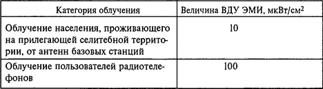 Биологические и медицинские эффекты воздействия микроволнового излучения. Выделяют два механизма действия микроволнового излучения сотовых телефонов на ткани человеческого организма: термическое и нетермическое (информационное). Термический эффект вызывается повышением температуры и обусловлен более интенсивным движением или колебанием частиц, молекул и атомов вследствие поглощения энергии электромагнитного поля, в тканях организма этот процесс уравновешивается функционированием системы кровообращения, которая уносит выделяющееся тепло. Между тем в теле человека, особенно в области преимущественного воздействия излучения мобильных телефонов, имеются ткани, которые плохо кровоснабжаются в силу того обстоятельства, что не имеют сосудов, к ним относится ткань хрусталика глаза, тепловое воздействие на которую может привести к развитию катаракты (помутнению хрусталика). Из всех тканей кости черепа наиболее интенсивно поглощают электромагнитное излучение. У детей они тоньше, мозг имеет меньшую массу, и, следовательно, у них формируется большая поглощенная доза.