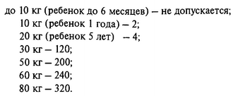 На основании таких нормативов регламентируется содержание нитратов в воде, растительных и мясных продуктах: