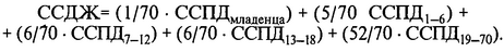 — источник и механизм выброса химического вещества в окружающую среду;