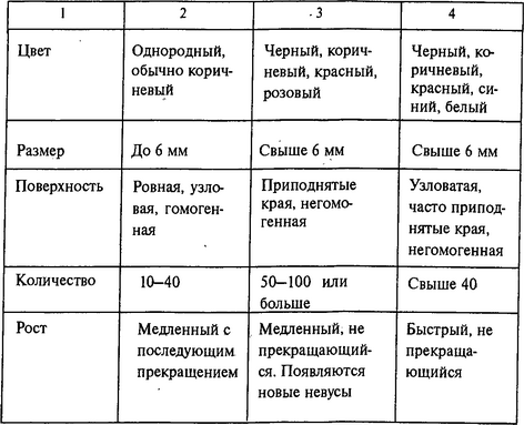 К воздействию УФИ следует отнести и иммунодепрессивный эффект УФИ изменяет распространение субпопуляции циркулирующих лимфоцитов, уменьшает число и ингибирует функцию клеток Лангерганса в коже, что также может способствовать канцерогенезу.