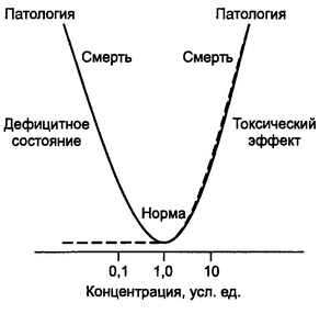 Ксенобиотиками называются любые чужеродные для организма соединения, которые способны вызывать в нем определенные изменения, в том числе заболевания и гибель.