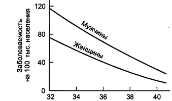 Северная широта, градусы