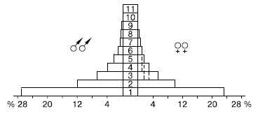  Fringilla coelebs   : 1-11  ,  (