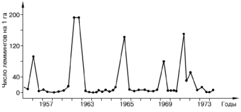    ( Bunnel et all., 1975)