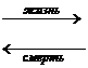 В биосфере Земли этот процесс приводит к тому, что количество биомассы живого