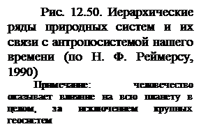 Примечание: человечество оказывает влияние на всю планету в целом, за исключением крупных геосистем