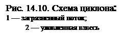 1 — загрязненный поток;