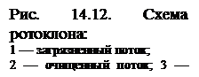 : . 14.12.  : br1   ; 2   ; 3  ; 4    