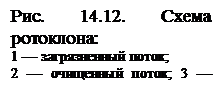 1 — загрязненный поток;