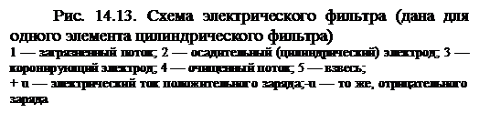 : . 14.13.    (     ) br1   ; 2   () ; 3   ; 4   ; 5  ; + u     ;-u   ,   