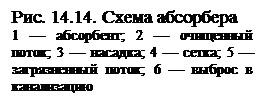 : . 14.14.   br1  ; 2   ; 3  ; 4  ; 5   ; 6     