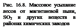 Чувствительность различных древесных культур к соединениям серы представлена