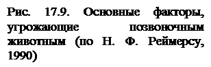 Это влияние по-разному сказывается как в различных районах планеты (включая и