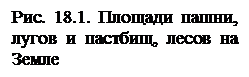 10-м Международном конгрессе почвоведов, состоявшемся в 1974 г. в Москве, был подведен