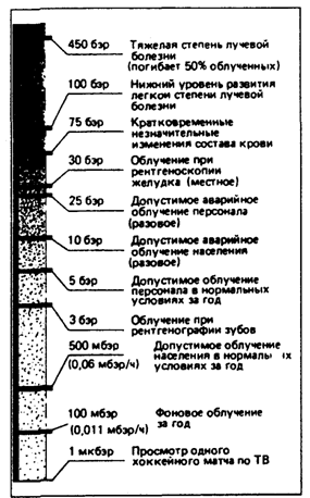 состояние здоровья населения требует долгосрочного углубленного изучения (рис. 19.8).