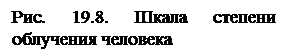 подверженных радиационному воздействию жителей Южно-Уральского региона у 935 человек