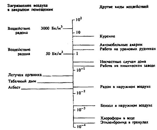 Рис. 19.10. Вероятность преждевременной смерти