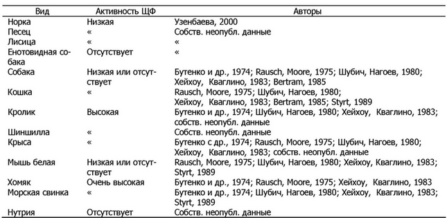 Алмазов В. А., Афанасьев Б. В., Зарицкий А. Ю. и др. 1979. Физиология лейкоцитов