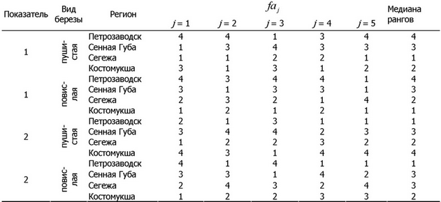 Частота